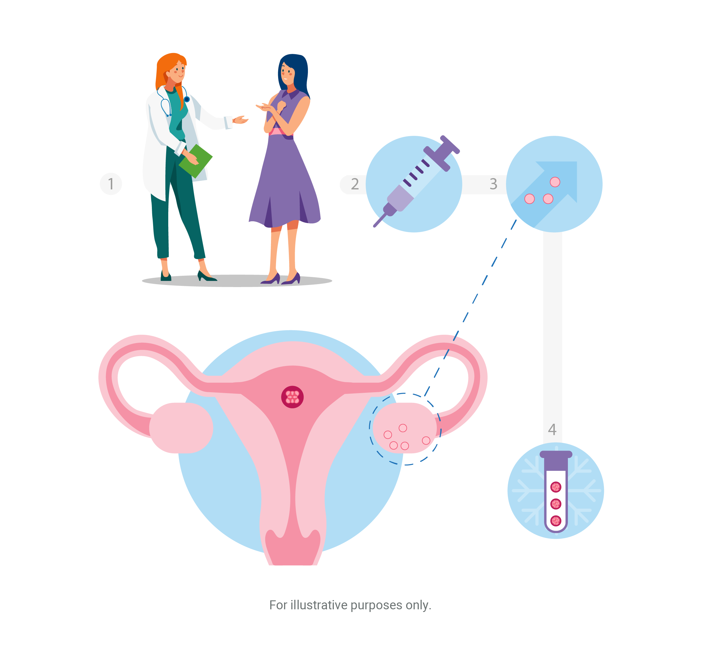 Fertility Preservation Services in San Francisco & Sacramento Kaiser